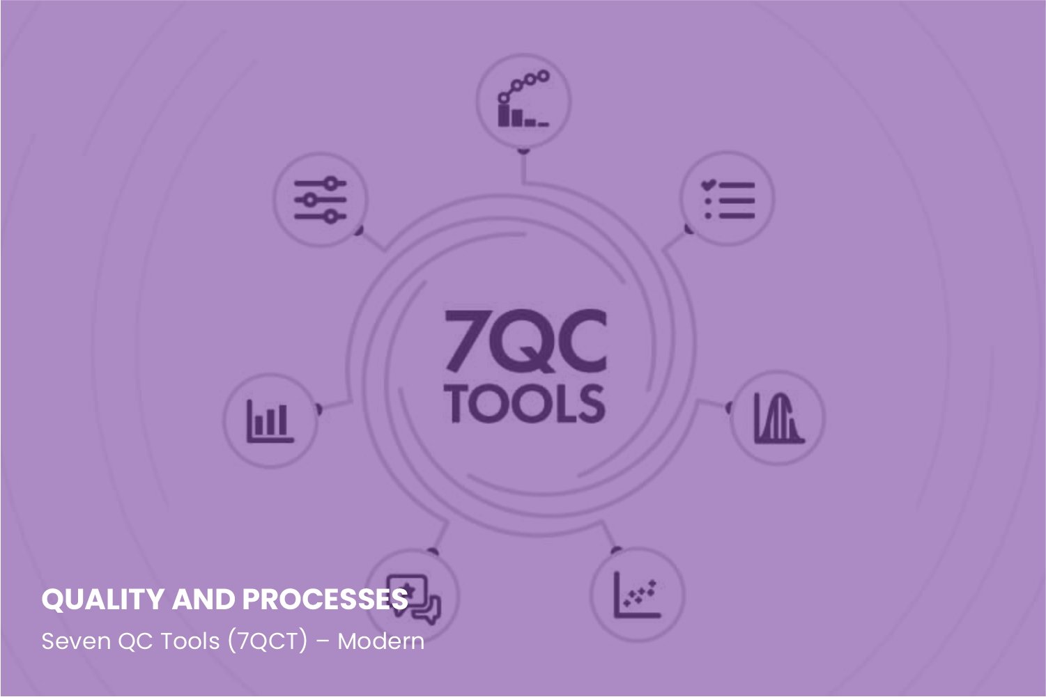 7-Seven QC Tools (7QCT) – Modern